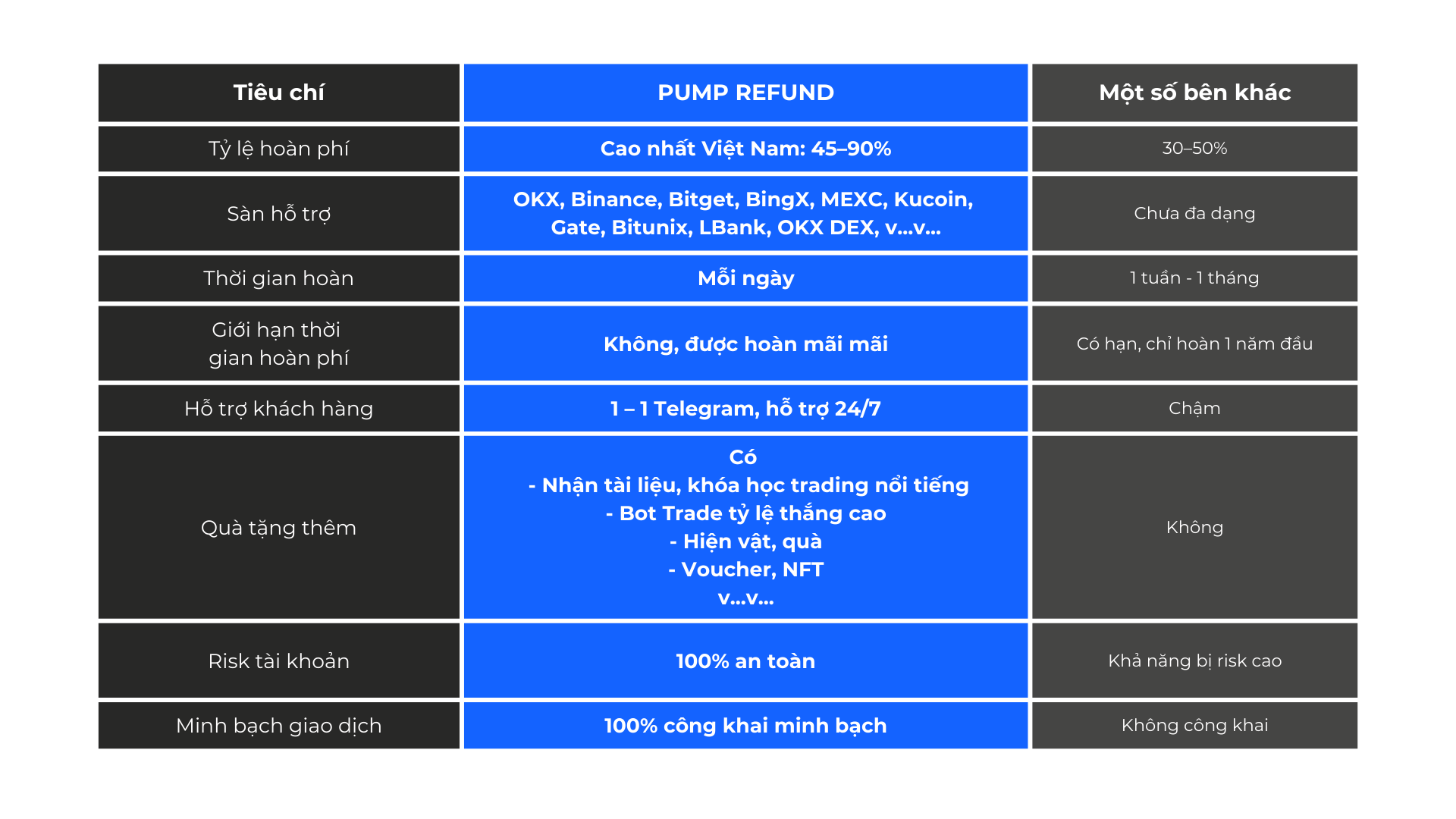 So sánh hoàn phí tốt nhất Việt Nam