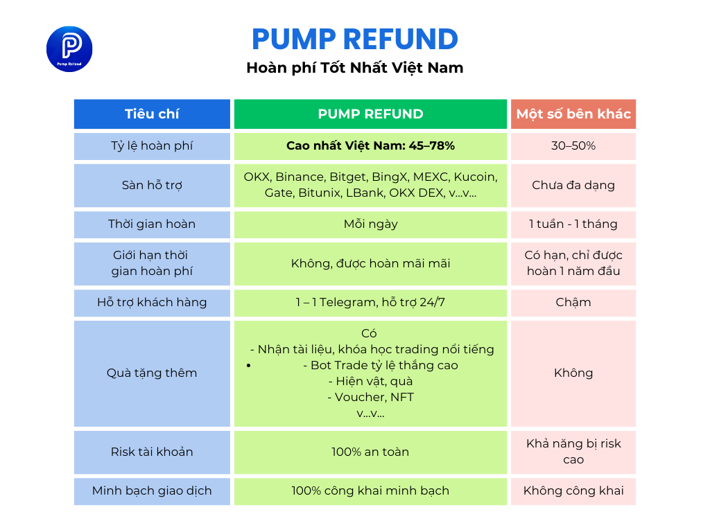 So sánh hoàn phí tốt nhất Việt Nam